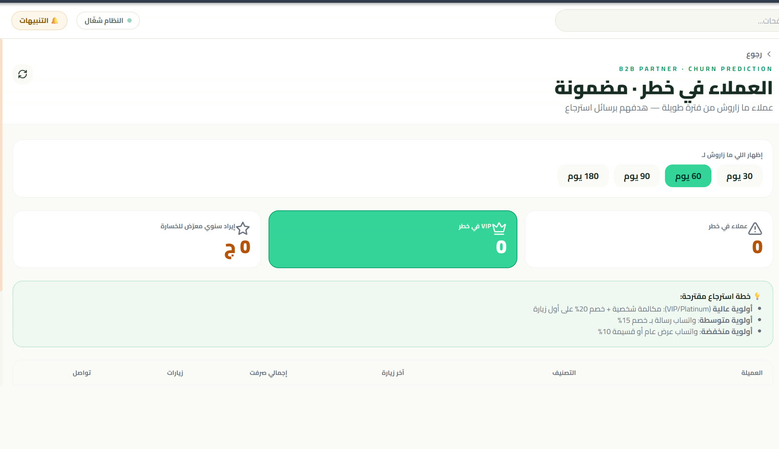 عملاء في خطر